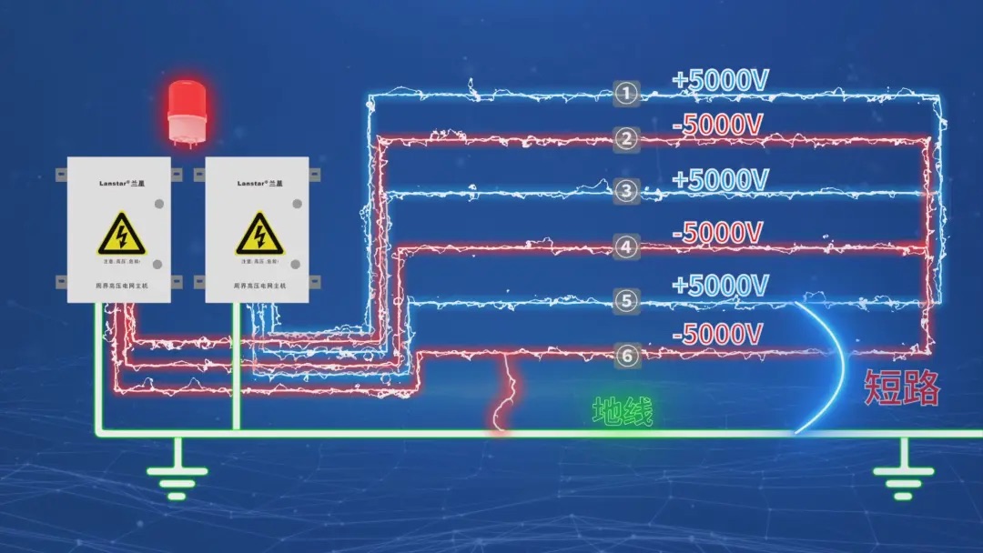 蘭星科技又搞大事情！六線(xiàn)制高壓電網(wǎng)，直接把安防等級(jí)拉滿(mǎn)！